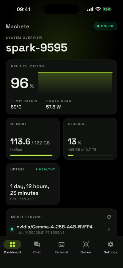 Live dashboard